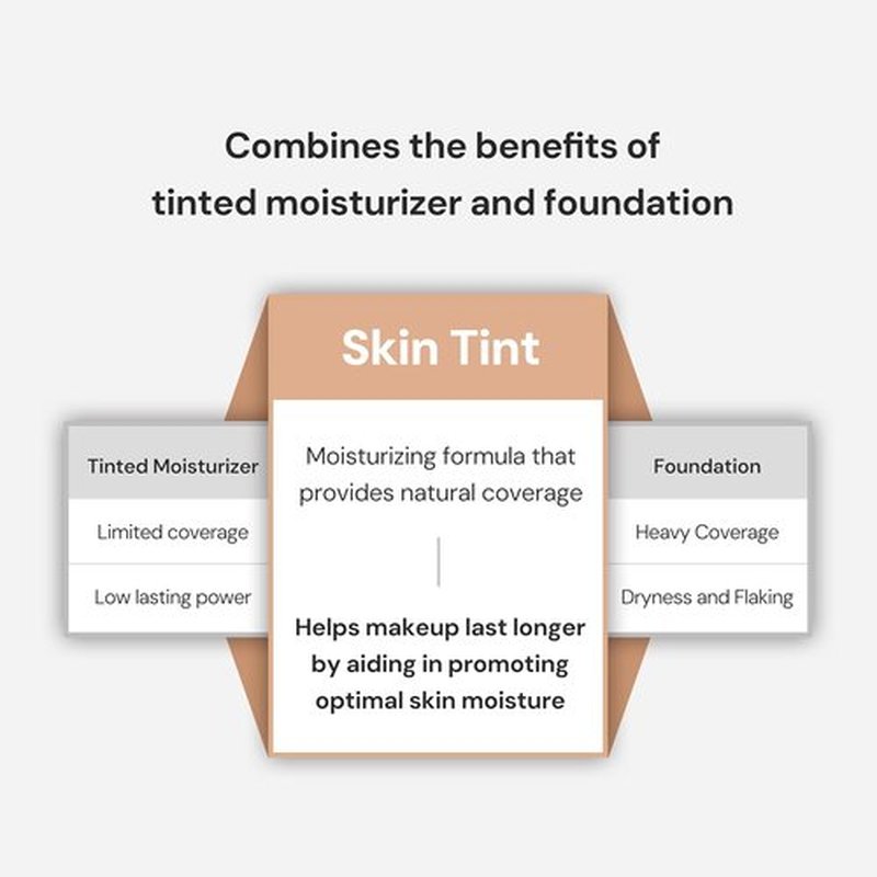 Thank You Farmer Dewy Glow Skin Tint - Long-Lasting Tinted Moisturizer with Vitamin B3 & Niacinamide | Honey, 1.75 fl oz