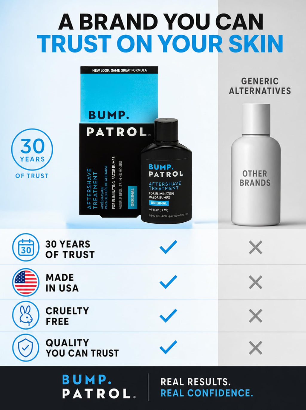 Bump Patrol Original Formula Aftershave Treatment Serum – Razor Bump Stopper and Ingrown Hair Treatment for Men and Women with Salicylic Acid for Razor Burn & Shaving Irritation