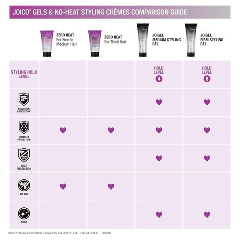 Joico JoiGel Styling Gel - Add Body & Volume for All Hair Types | Lock In Moisture & Boost Shine