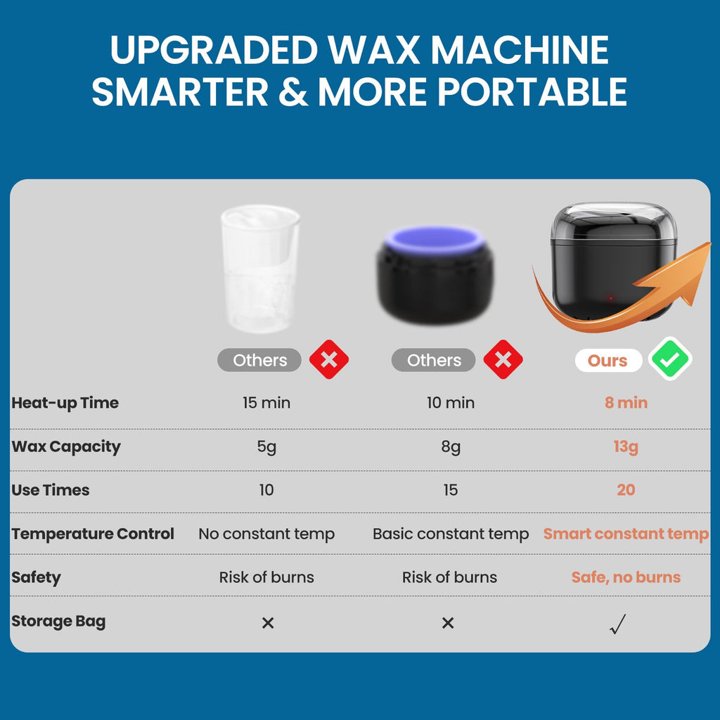 Nose Wax Kit Men, Nose and Ear Hair Waxing Kit with 100g Wax, 40 Applicators, Ear Hair Removal Kit, 20 Uses, USB Fast Heat, Smart Constant Temp, Upgraded Size, Multi-Accessories, White
