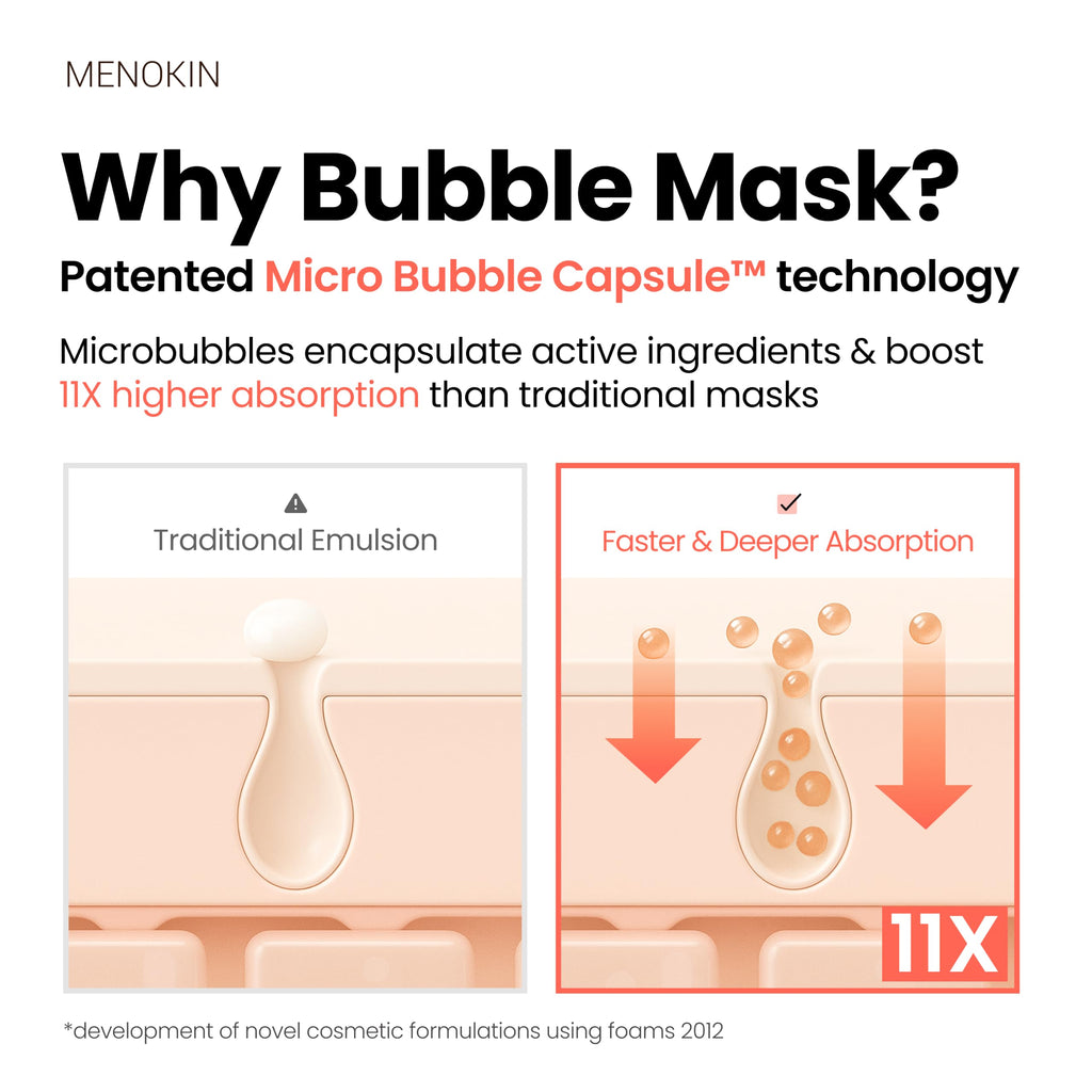MENOKIN Korean Face Mask 3sets [30 seconds Quick Bubble Mask] (Collagen, Brightening, Moisturizing), Hydration improvement, Radiance-boosting, Easy-to Use, Glass Skin, 3.21 fl.oz