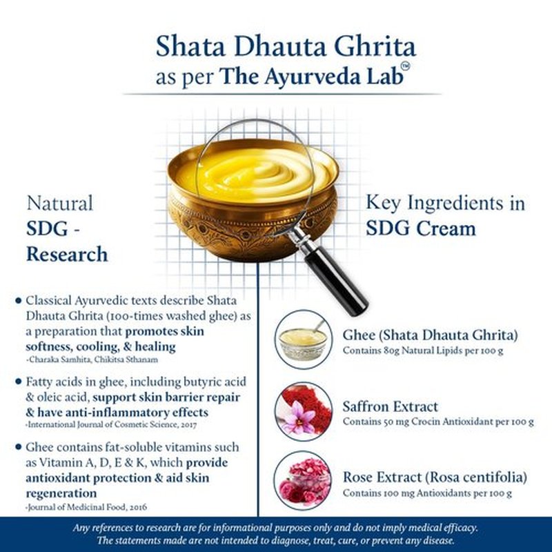 Blue Nectar Shata Dhauta Ghrita Face Cream for Women | 100 Times Washed Ghee Face Moisturizer for Women | Truly Natural Face Cream for Skin Firming (19 Herbs, 1.76 Oz)