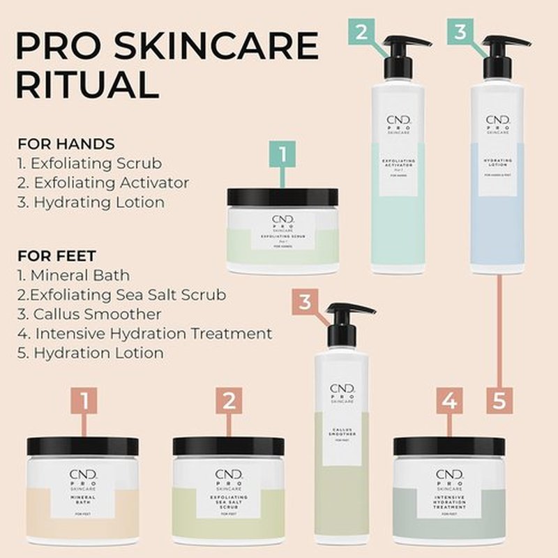 CND Pro Skincare | Exfoliating Sea Salt Scrub & Advanced Callus Remover for Feet - Vegan Hydration Treatment