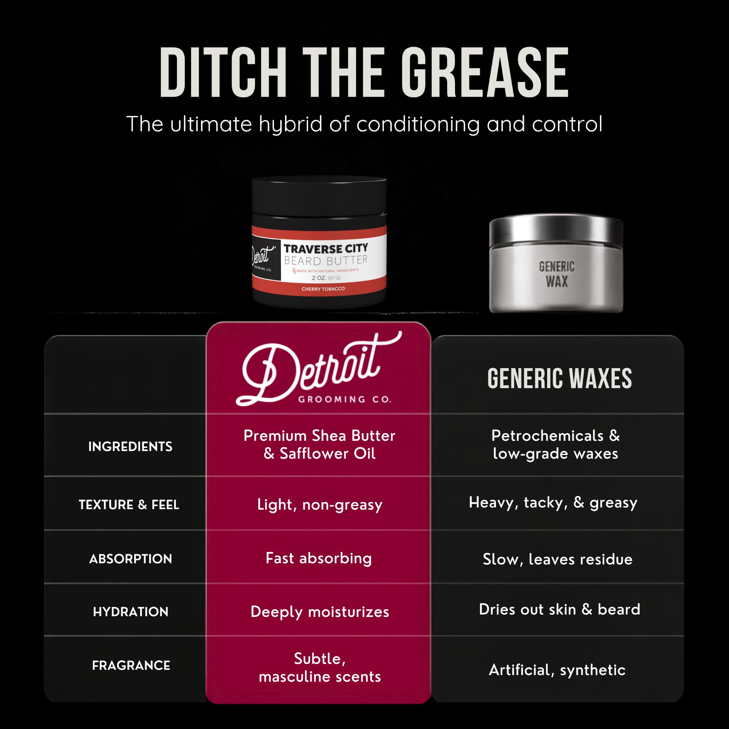 Detroit Grooming Co. Beard Butter for Men - Premium Leave-In Conditioner & Softener with Safflower Oil & Shea Butter - Hydrating Beard Moisturizer for Growth & Thickness - Traverse City, 2oz
