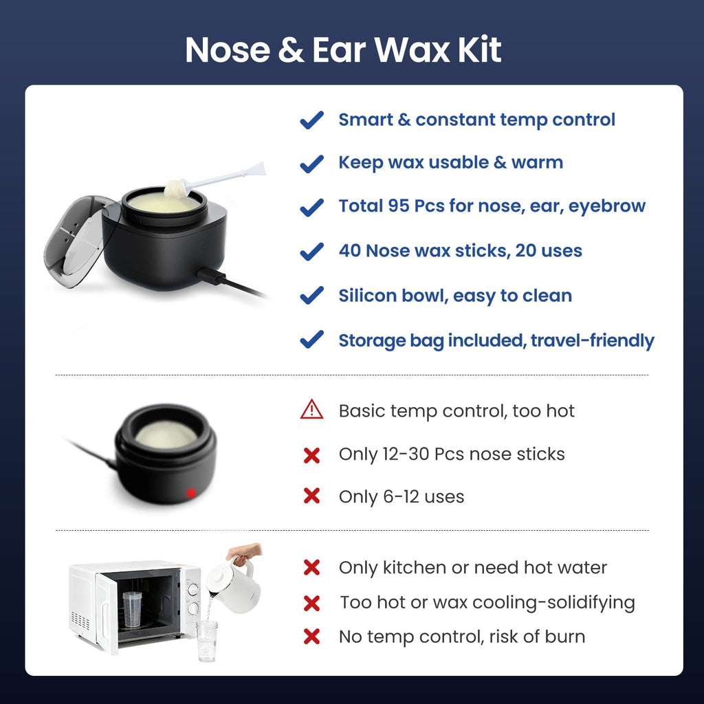 SUERBEATY Nose and Ear Hair Wax Kit for Men 100g Wax 40 Sticks USB Heating Smart Temp Control Upgraded Size Multi-Accessories Dark Gray