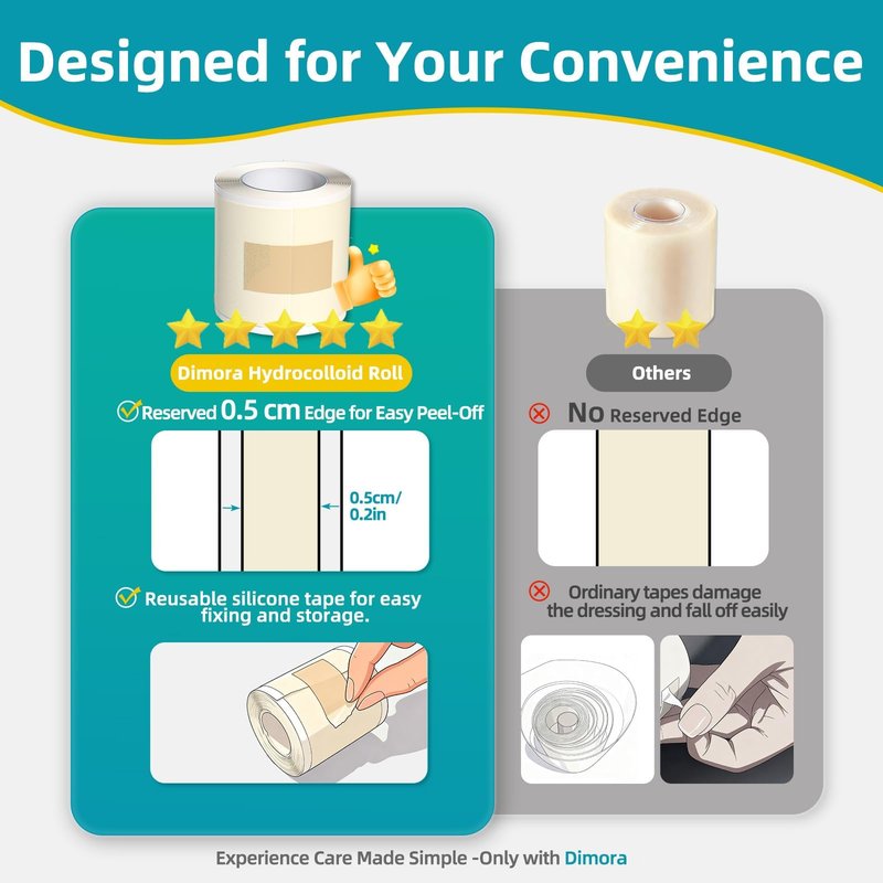 Dimora Medical Grade Hydrocolloid Bandage Roll (2in*16ft), Highly Absorbent Hydrocolloid Dressings for Wound Care, Burn, Blister, Pimple Patches for Acne Care, Waterproof & Cut to Size