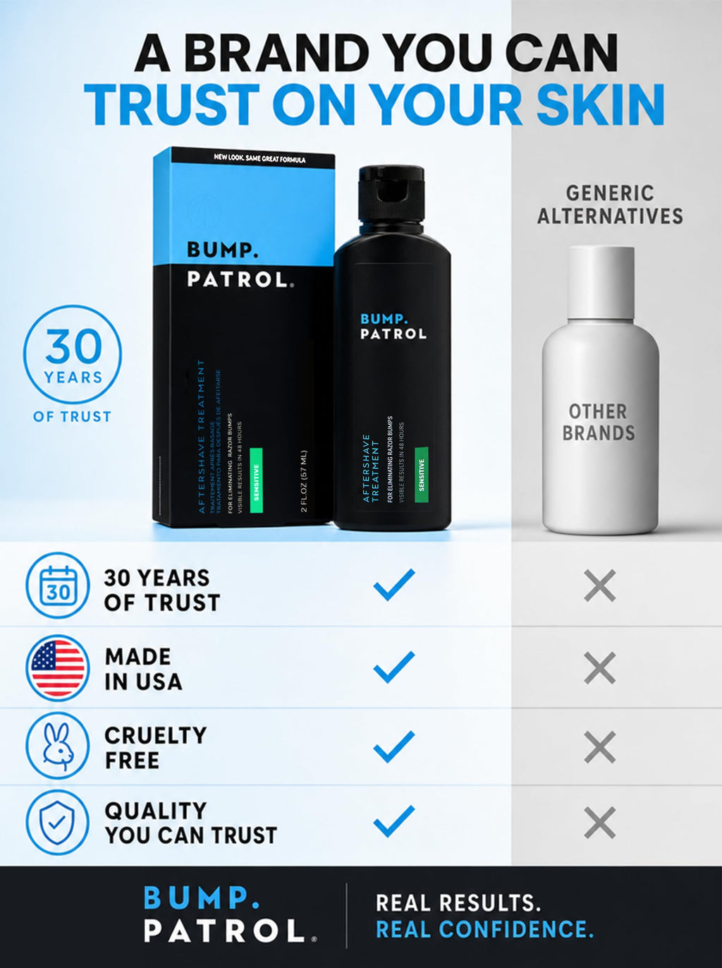 Bump Patrol Sensitive Strength Aftershave Treatment Serum – Razor Bump Stopper and Ingrown Hair Treatment for Men and Women, Alcohol Free Ingrown Hair Serum for Sensitive Skin