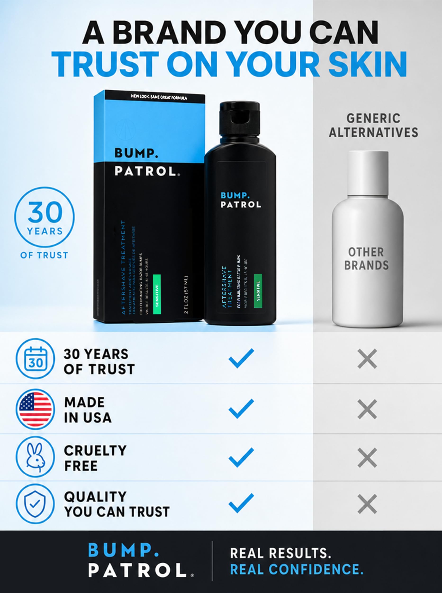Bump Patrol Sensitive Strength Aftershave Treatment Serum – Razor Bump Stopper and Ingrown Hair Treatment for Men and Women, Alcohol Free Ingrown Hair Serum for Sensitive Skin