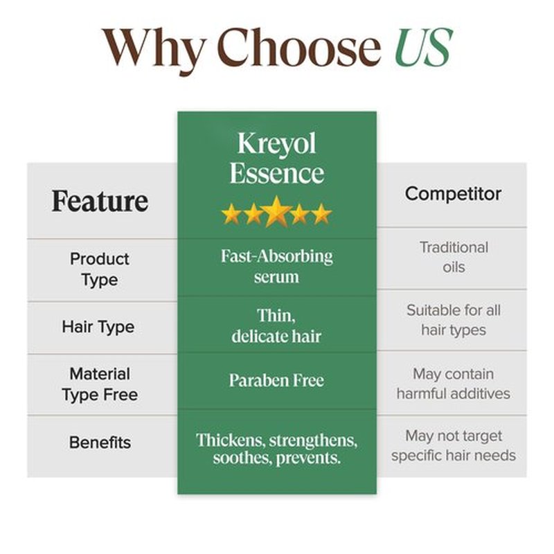 Kreyol Essence - Save Our Scalp Serum (S.O.S Serum) - Redensyl + Haitian Black Castor oil, Fuller Looking Hair, Cold Pressed Castor Oil, Natural Ingredients 1.7 oz
