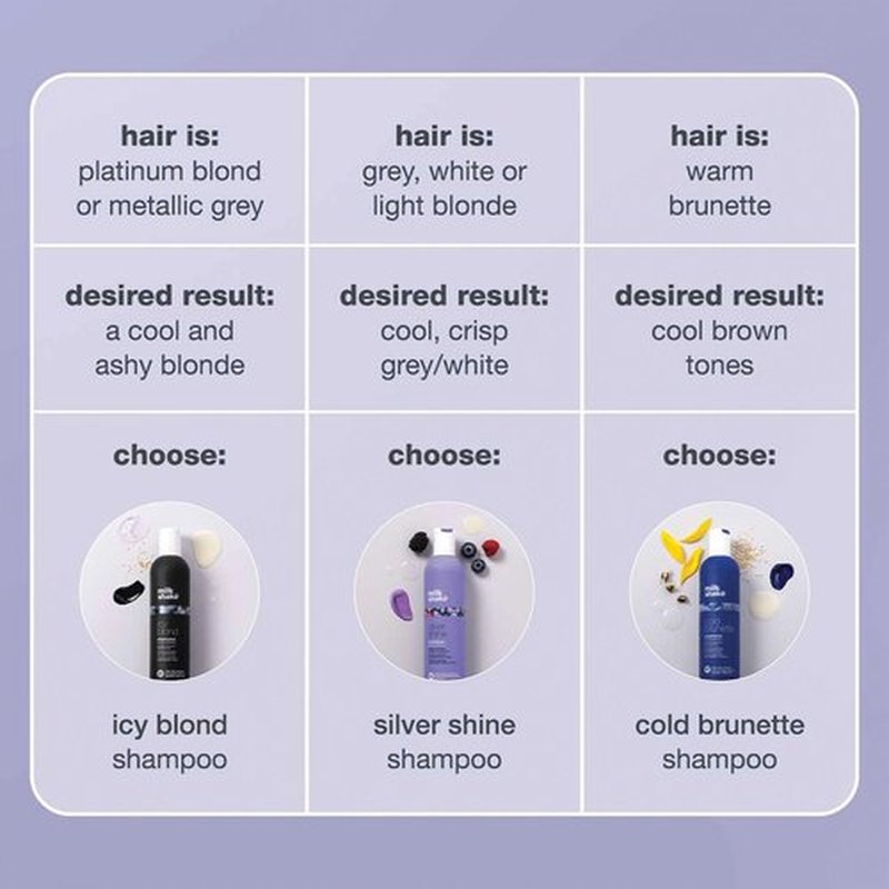 milk_shake icy blond shampoo | award winning shampoo with black pigment to cool brassy tones and enhance platinum blonde hair | ideal for maintaining icy, ash-toned color 1.7 fl.oz