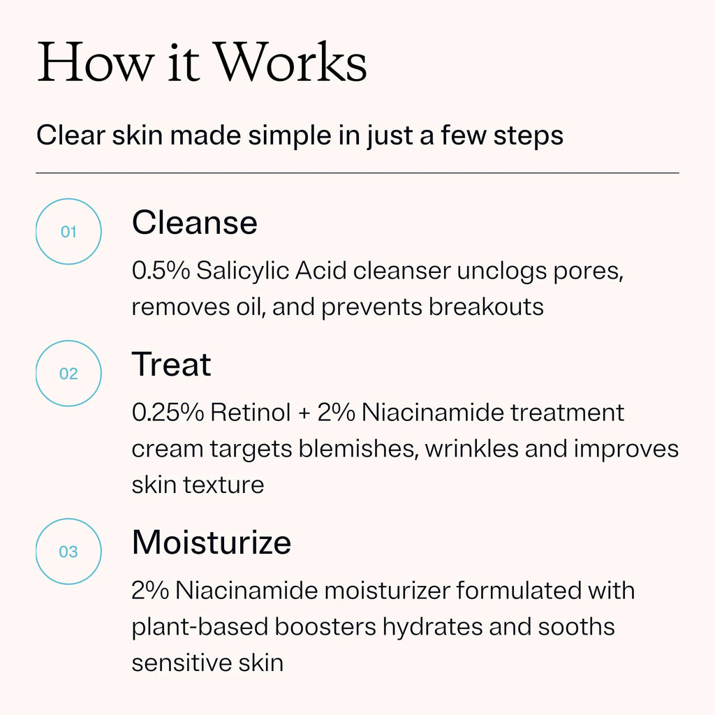 MDacne 3 Step Retinol Acne Kit – 0.25% Retinol Cream, Salicylic Acid Cleanser, Niacinamide Moisturizer – Plant-Based Kit for Hormonal Acne, Blemishes, Wrinkles – 30 Day Complete Care