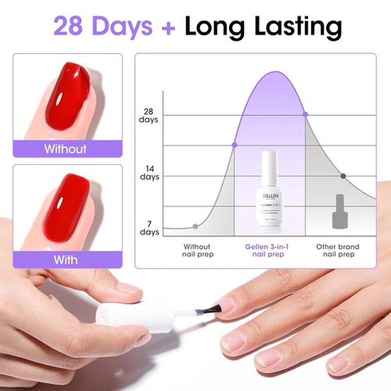 GELLEN Nail Primer & Dehydrator - 3-in-1 Acid-Free Nail Prep with Squalane for Gel & Acrylic | 15ML