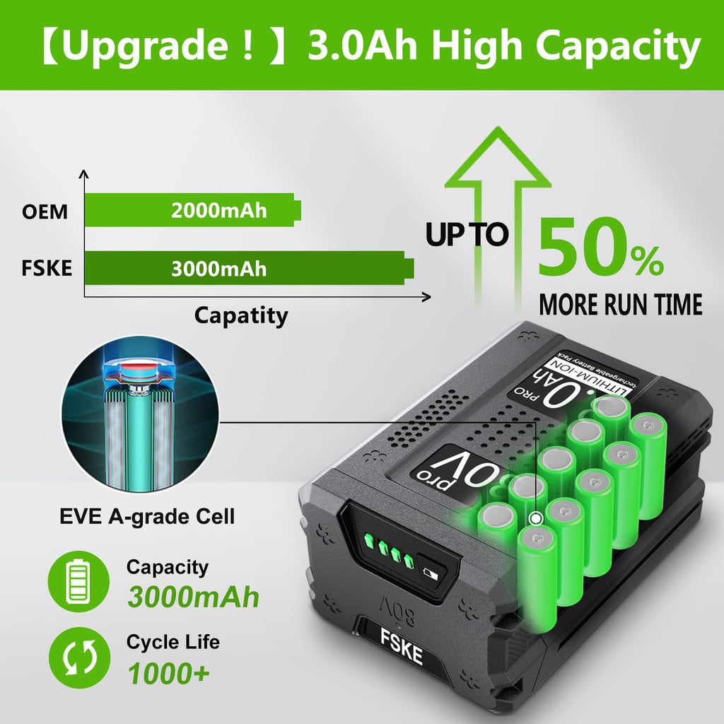 FSKE 3.0Ah Replacement for Greenworks 80V Battery GBA80200 GBA80250