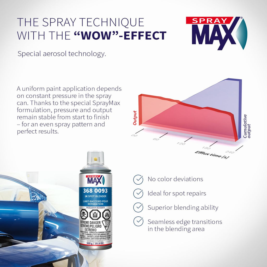 SprayMax 1K Spot Blender Clear | Professional Blending Clear Spray for Seamless Repair Transitions | Smooth Edge Melt-In for 2K Topcoats | Automotive Finishing Spray | 10.8 oz