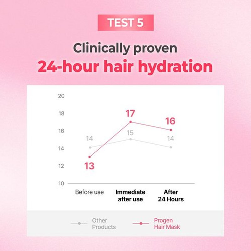 KUNDAL Mega Moisture Hair Conditioner Mask for Dry & Curly Hair, Deep Conditioning Hair Mask with Protein for Hair Repair & Split Hair Care, Violet Mug, 6.3 oz, Valentines Day Gifts