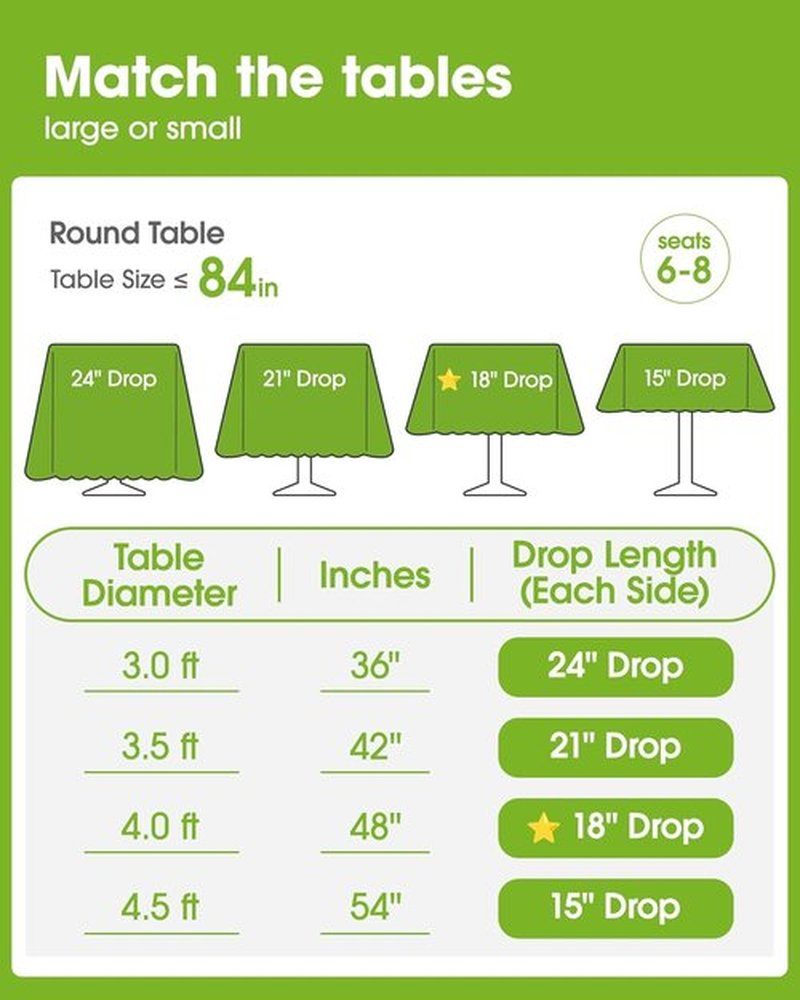 Pureegg Disposable Round Table Cloths - 84'' White Plastic Covers for Parties & Weddings | 10 Pack, Leakproof & Sturdy