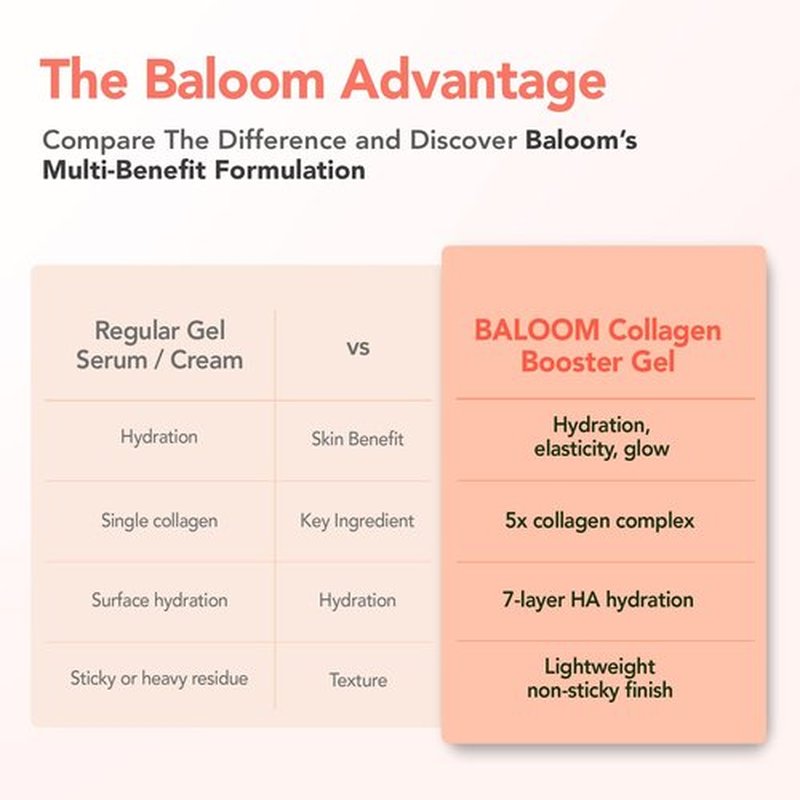 BALOOM Collagen Booster Gel Serum for Korean Skin Care & Microcurrent Face Massagers, Filled With Collagen Capsules, Hydrating & Nourishing & Revitalizing Facial Gel for Skin Care 3.38 Fl Oz