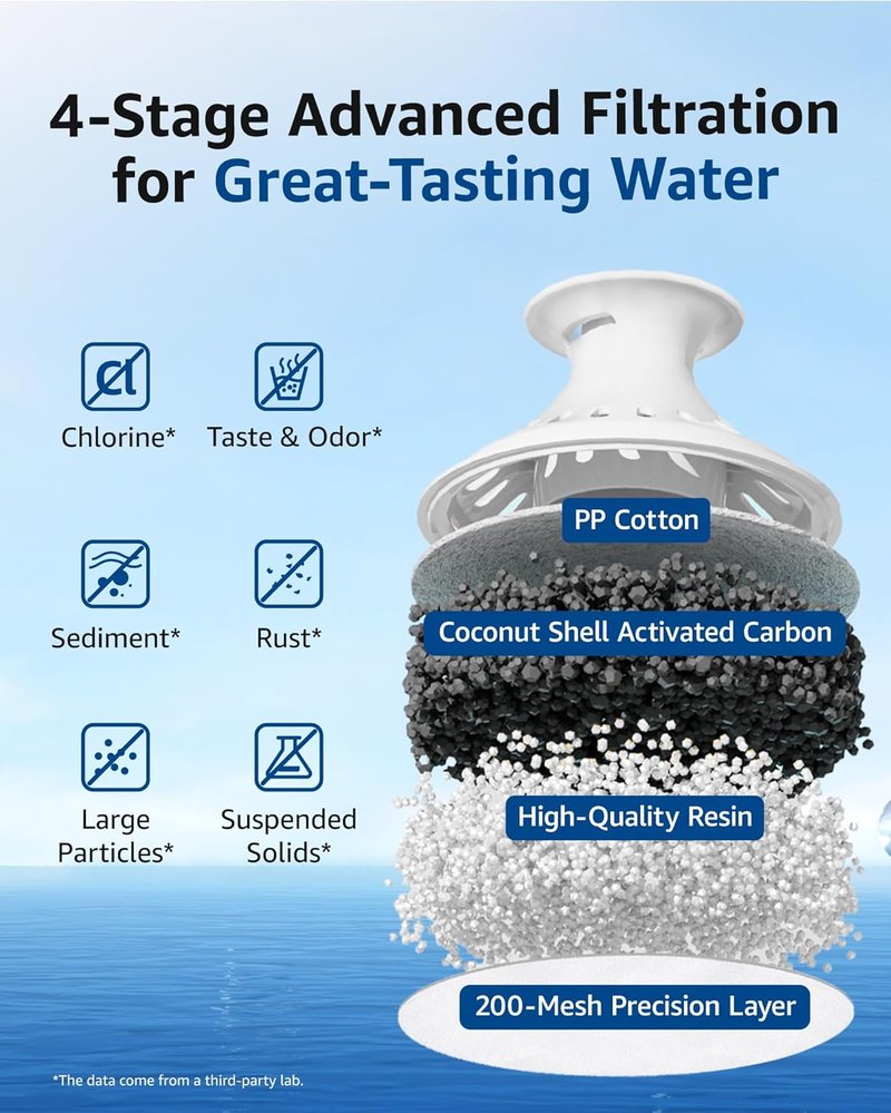 Waterspecialist 6-Pack Water Filter Pitchers | NSF Certified Replacement for Brita® & Mavea®