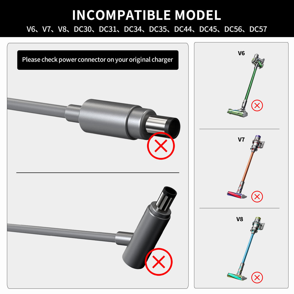 Charger for Dyson V10 V11 V12 V15 SV12 SV14 SV16 SV20 SV22 Vacuum Cleaner, 30.45V Replacement Charger for Dyson Cordless Absolute Vacuum