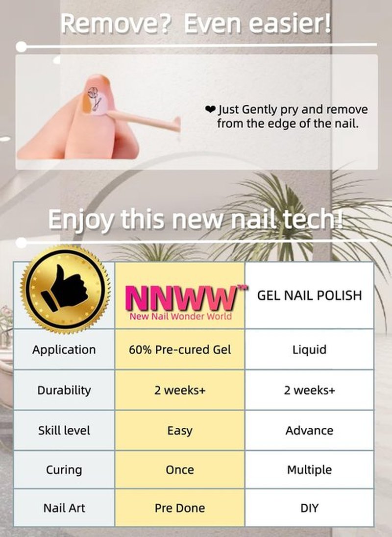 NNWW Semi Cured Gel Nail Strips 20pcs Spring Gel Nail Wraps with UV Light, Long-Lasting & Easy to Apply Nail Stickers for DIY Nail Art at Home (Sunset Butterfly)