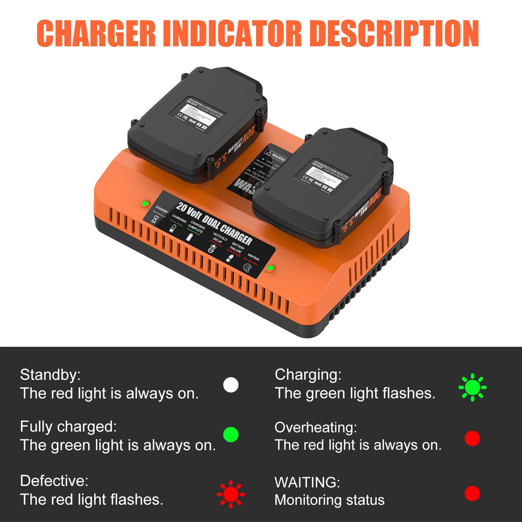 Ahomtikk 20V 3.5Ah Replacement for Worx 20V Battery and Charger Kit Compatible with Worx 20 Volt Battery WA3520 WA3525 WA3575 WA3577 WA3669 and WA3875 Dual Port Charger