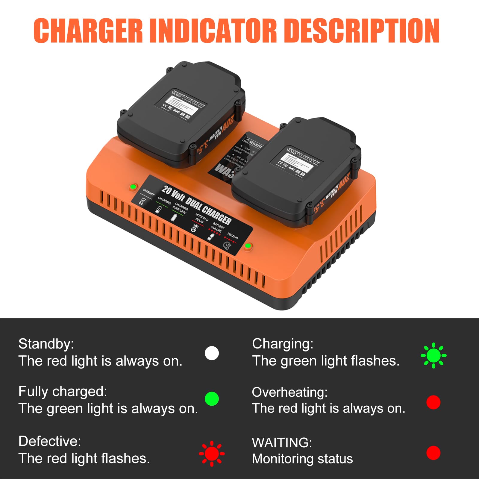 Ahomtikk 20V 3.5Ah Replacement for Worx 20V Battery and Charger Kit Compatible with Worx 20 Volt Battery WA3520 WA3525 WA3575 WA3577 WA3669 and WA3875 Dual Port Charger