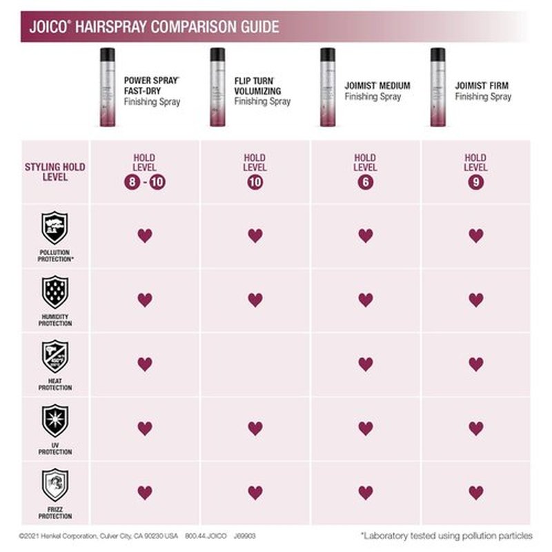 Joico Power Spray Fast-Dry Finishing Spray - 72 Hour Hold | Protects Against Heat, Humidity & UV