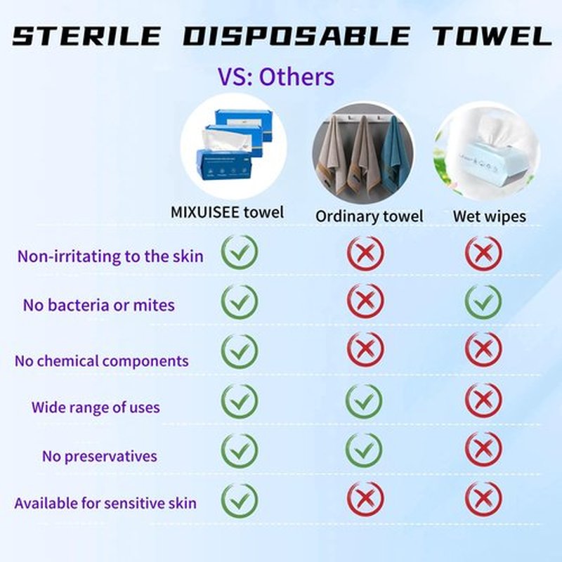 Disposable face towel,MIXUISEE thick and soft face towels,100% cotton face towels,super thick 130%. Suitable for makeup removal and cleansing, and applicable to sensitive skin. (100 pieces)
