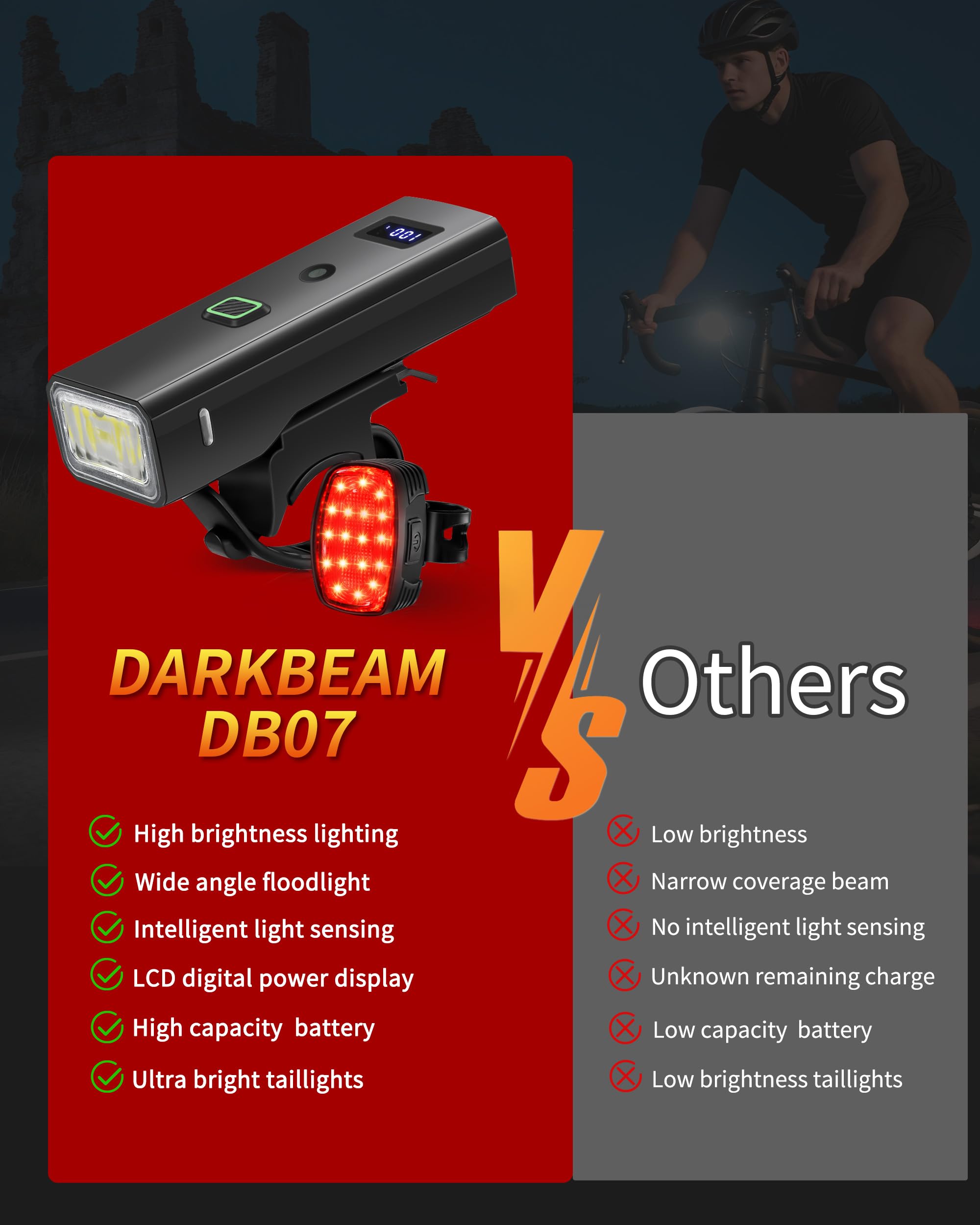DARKBEAM Bike Lights for Night Riding USB-C Bicycle Lights Set 4+5 Modes