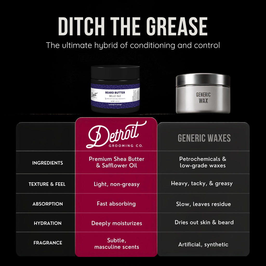 Detroit Grooming Co. Beard Butter for Men - Premium Leave-In Conditioner & Softener with Safflower Oil & Shea Butter - Hydrating Beard Moisturizer for Growth & Thickness - Belle Isle, 4oz