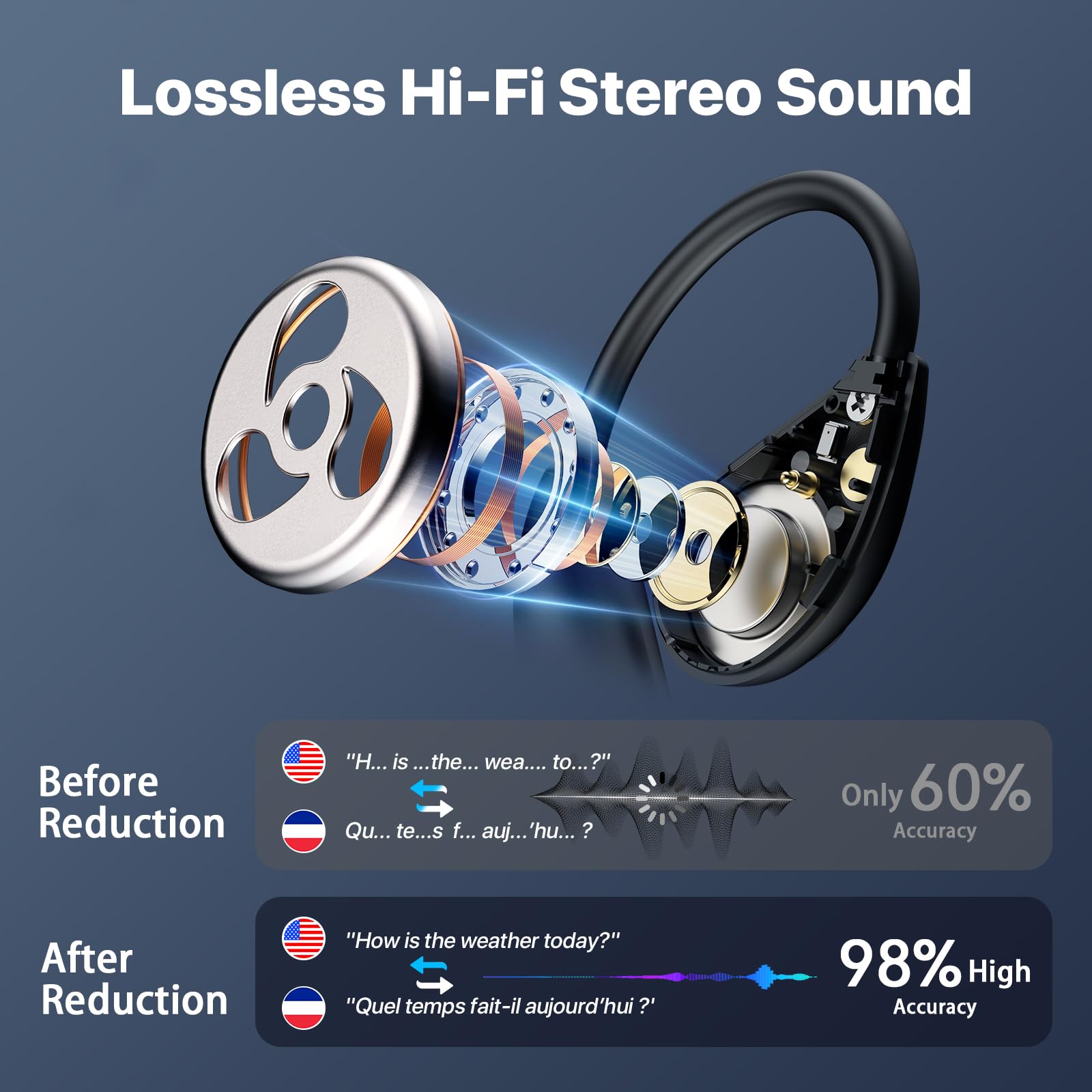 AI Translation Earbuds Real Time, 2026 Upgrade 164 Language Translator Earbuds Bluetooth 5.4 OWS 3-in-1 Translation Headphones, Wireless Translating Device for Travel Business Learning with App 1