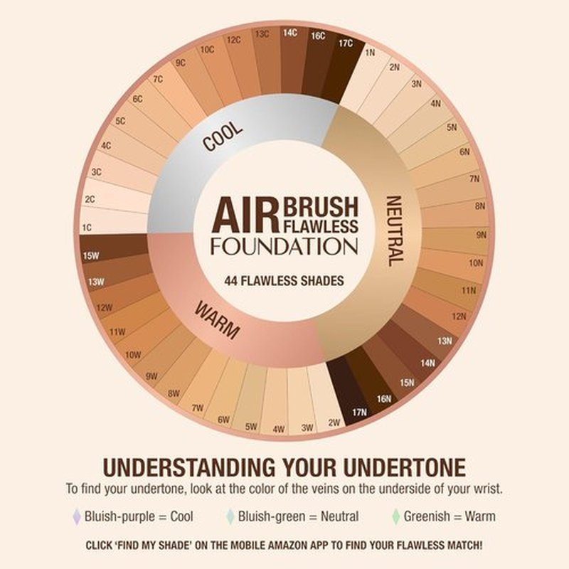 Charlotte Tilbury Airbrush Flawless Matte Foundation - Full Coverage Liquid Makeup for Natural-Matte Finish - Waterproof & Transfer Resistant