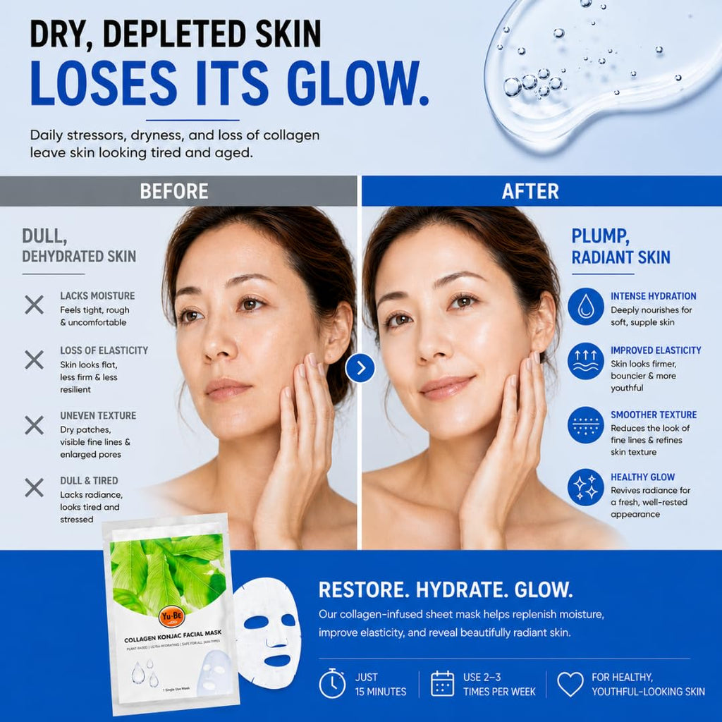Yu-Be Facial Mask: Skin Firming Collagen | Plant-Based Konjac Sheet Mask Moisturizes, Softens, Nourishes, & Firms Mature Skin | Improves Tone & Texture | Home Spa Masks (3 sheets)