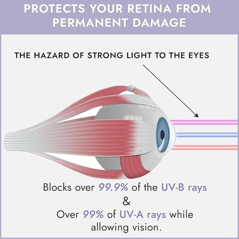 Super Sunnies EVO Flex UV Eye Protection FDA Compliant, Slim & Flexible Eyeshields, Tanning Bed Goggles, Red Light Theraphy Glasses with Strap 4 Pack - Random