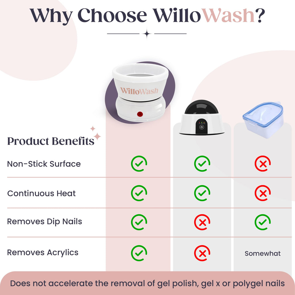 Willowash Electric Nail Soaking Bowl – Acetone-Proof Acrylic Nail Remover Kit for Home – Dip Powder & Acrylic Soak Off Bowl – 100% Pure Acetone Warmer Machine, Manicure Soaking Bowl with Tools