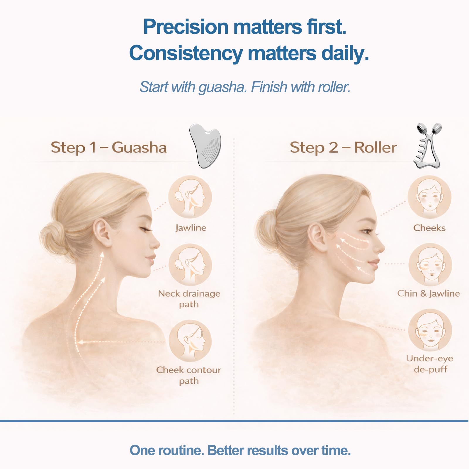 Gua Sha Facial Tools & Face Roller Set, Stainless Steel Facial Massager Tools for Lymphatic Drainage & Face Sculpting, Textured Guasha for Better Grip, Double Chin Reducer, Skincare Gift for Women