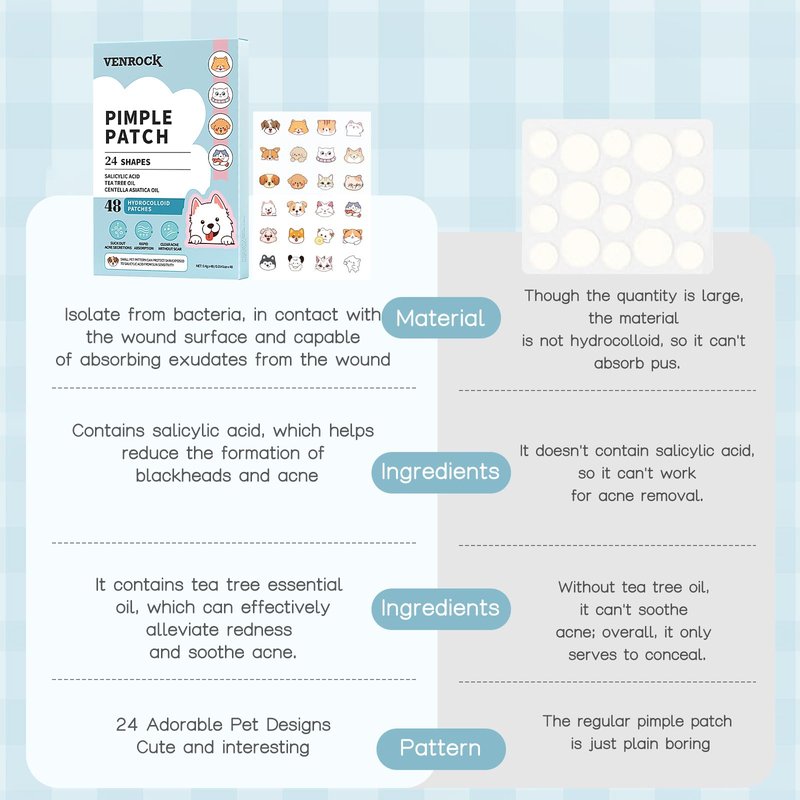 VENROCK Pimple Patches for face,24 Cute Pet Shapes 48 Count Hydrocolloid Acne Treatment for Covering Zits & Blemishes Spot for Kids & Adults, with Salicylic Acid, Tea Tree Oil, Centella Asiatica Oil