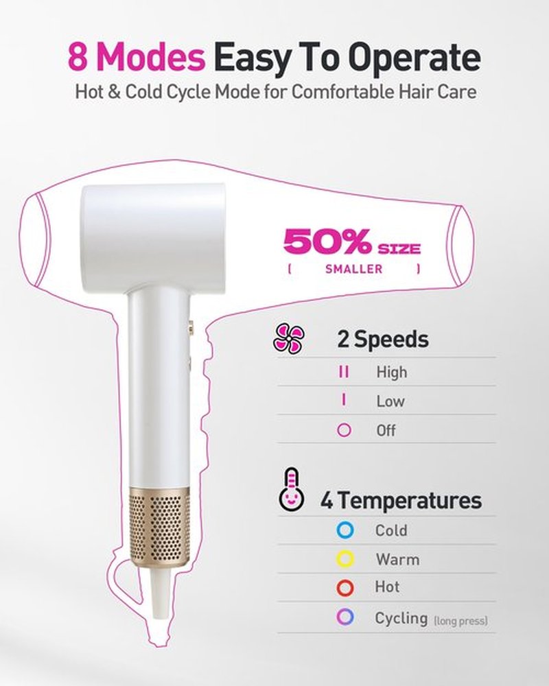 High-Speed Hair Dryer, 160,000 RPM Brushless Motor for Ultra-Fast Drying, 500M Ionic Negative for Frizz Reduce, Low Noise Thermo-Control Blow Dryer with Diffuser for Curly Hair Women and Men, White