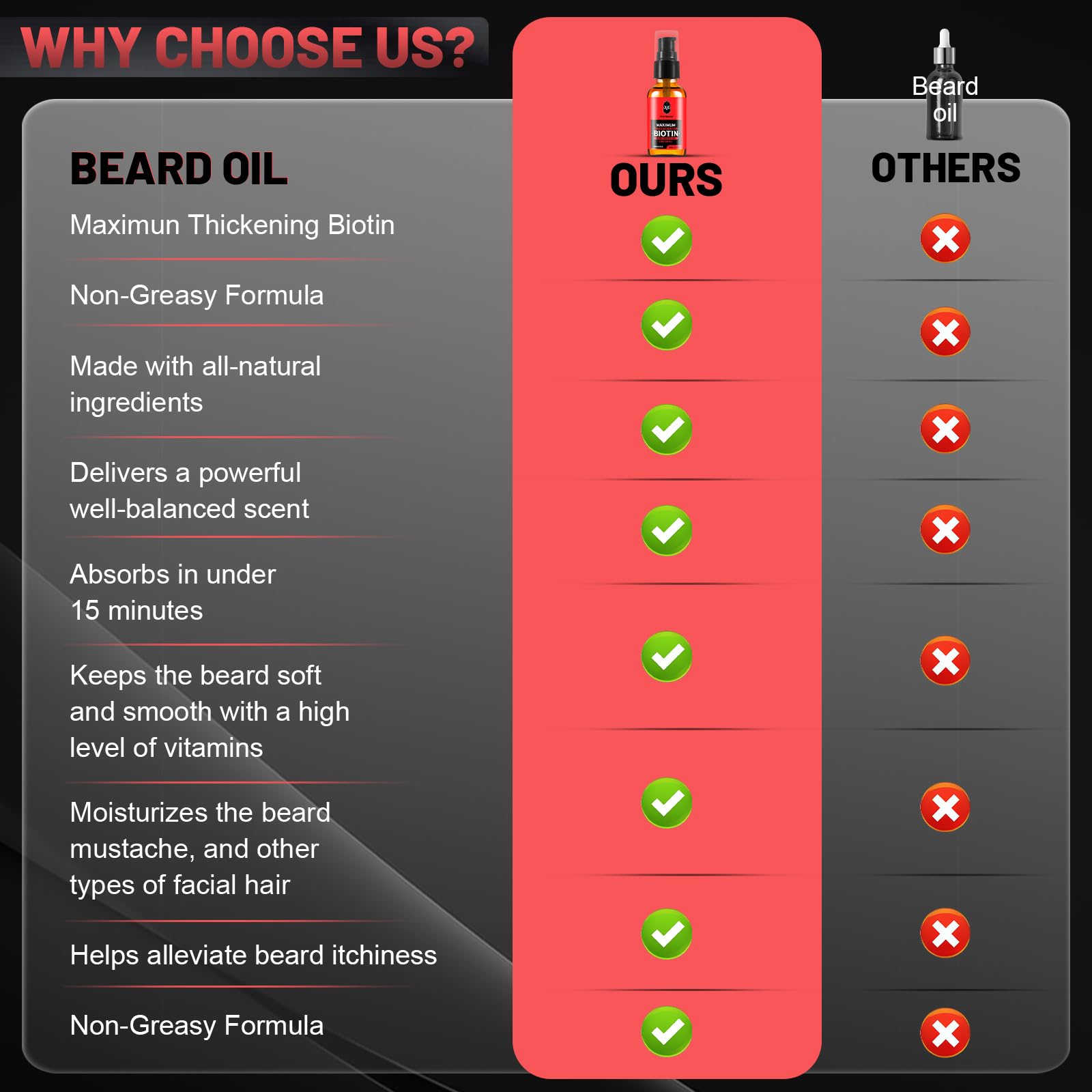 First Melody Beard Oil,Maximun Thickening Biotin, with Castor Oil and Argan & Jojoba Oils, Promotes Beard Growth, Styles, Strengthens & Softens Beards & Mustaches,1 Ounce*2