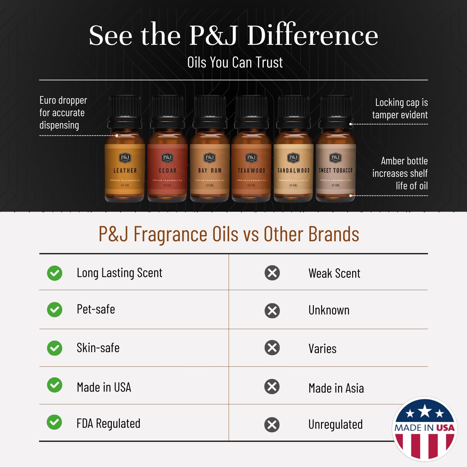 P&J Trading Fragrance Oils for Diffusers for Home Gentlemen's Set Fragrance Scents for Candle Making - Soap Making Supplies - Car Diffuser Scents - Essential Home Gift Set - Cedar, Sandalwood & More