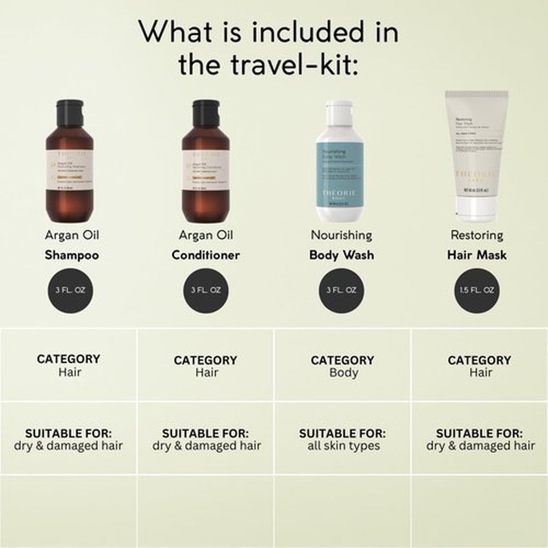 Theorie Restoring & Nourishing Travel Kit – Hydration & Repair for Hair & Skin