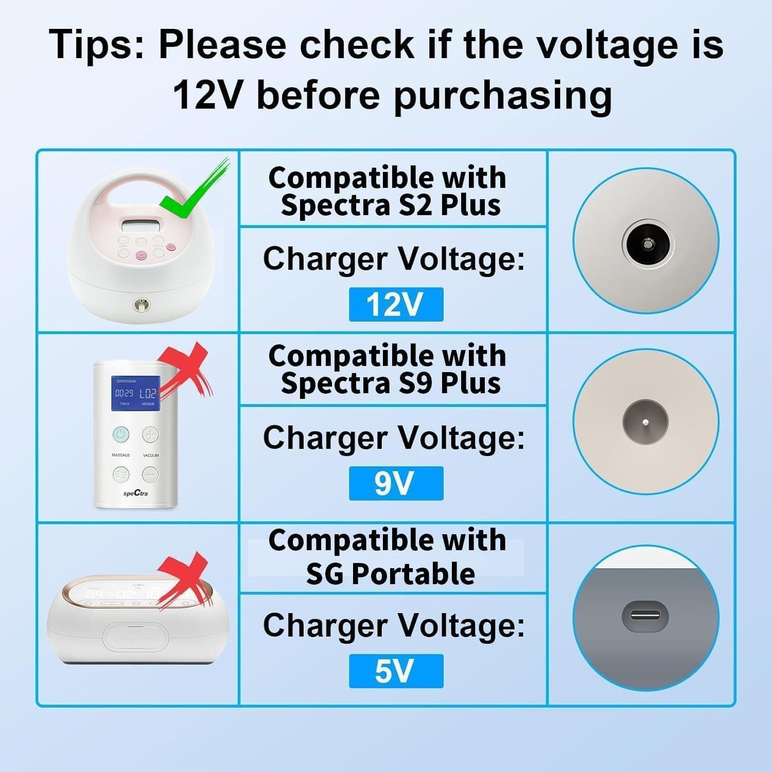 IBERLS Charger Compatible with Spectra S2 Plus SPS200 12V 10FT Breast Pump