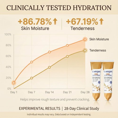 Collagen Hand Cream for Dry Cracked Hands, Anti-Aging & Firming Lotion with 10x Active Protein, Intensive Moisturizing Repair for Rough Skin & Fine Lines, Non-Greasy & Fast Absorbing, 2 PCS