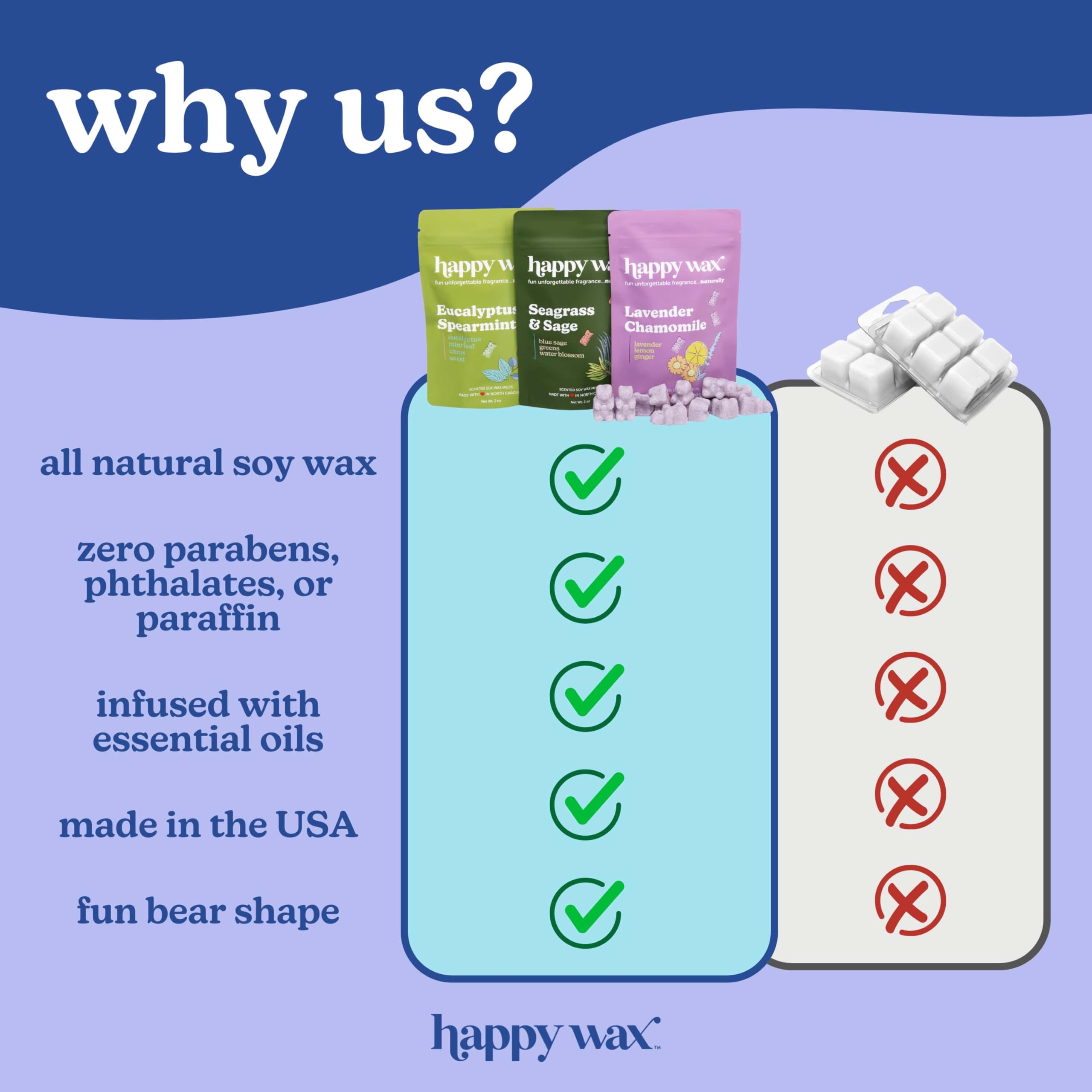 Happy Wax Italy Collection: Natural, Non-Toxic Scented Soy Wax Melts – Total 6oz Variety Pack: Florence, Amalfi, Sicily