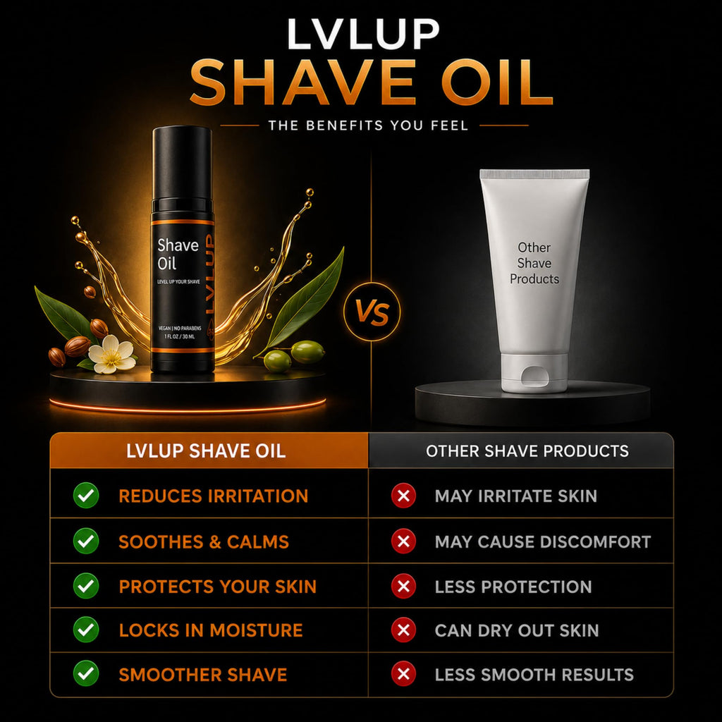 LVLUP Shave Oil for Men (1 oz) – 100% Natural Shaving Oil for Sensitive Skin – Prevents Razor Burn, Bumps & Irritation – Replaces Shaving Cream, Gel & Aftershave – Made in Austin, Texas