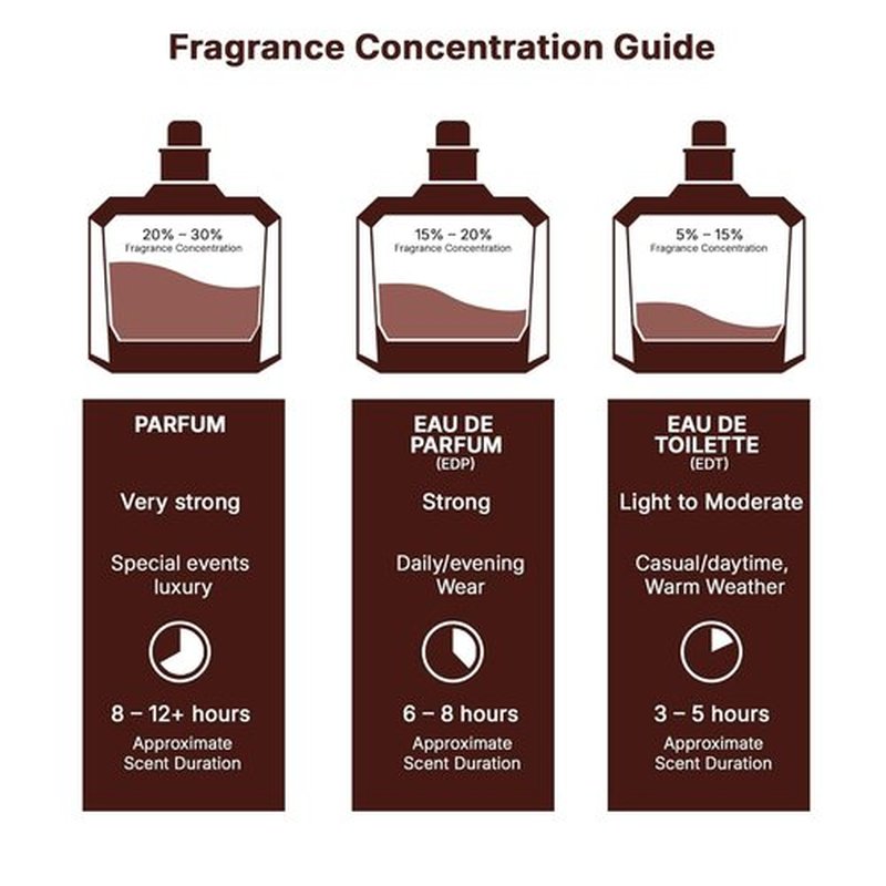 Jo Milano Paris Mi Amour Eau De Parfum Spray - 3.4 oz (100ml) | Long-Lasting Floral & Fruity Scent for Women