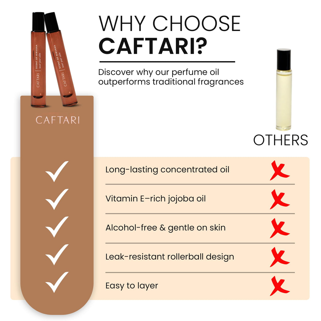 Caftari Oud Perfume Oil Rollerball | Scent of Nirvana | Oud, Musk, Amber & Saffron | Roll On Oil Perfume | Non Toxic Perfume | Alcohol-Free | 100% Jojoba Base | Unisex | Travel Ready 10 ml
