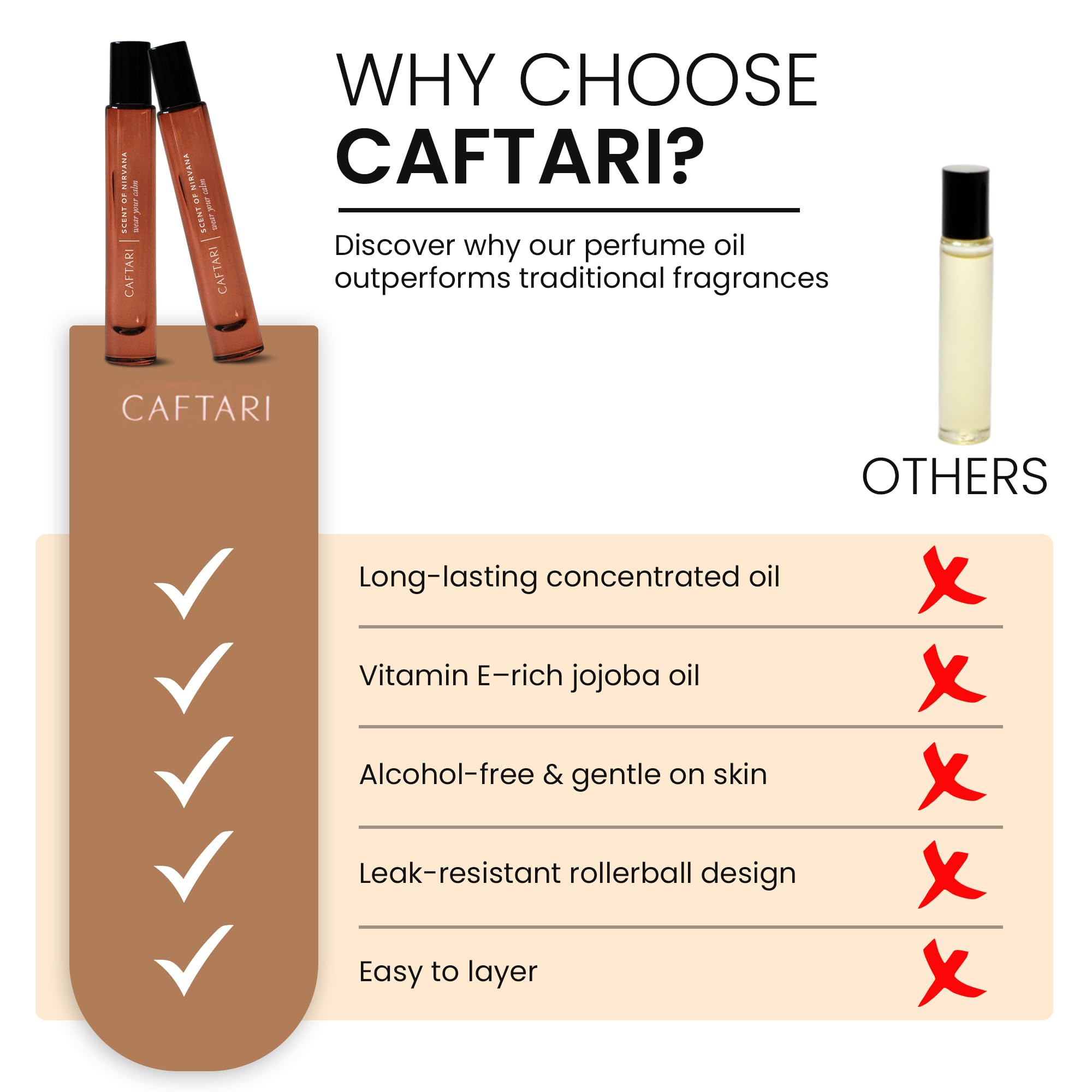 Caftari Oud Perfume Oil Rollerball | Scent of Nirvana | Oud, Musk, Amber & Saffron | Roll On Oil Perfume | Non Toxic Perfume | Alcohol-Free | 100% Jojoba Base | Unisex | Travel Ready 10 ml