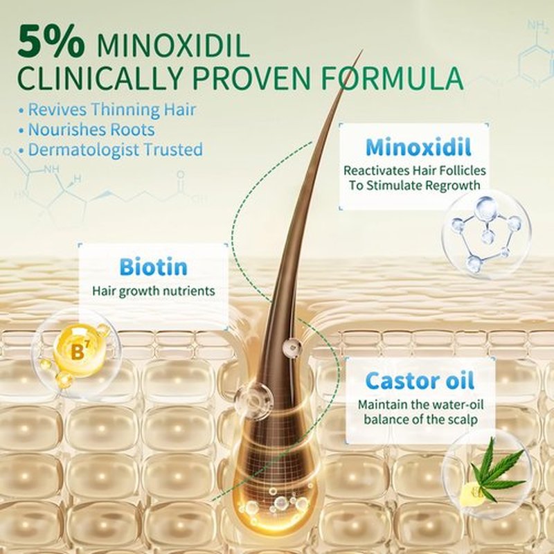 5% Minoxidil Spray for Hair Growth, 4 Pack (8.12oz), For Men & Women – Extra Strength Hair Regrowth Treatment with Biotin & Castor Oil, Supports Thicker Fuller Hair & Beard, Non-Greasy 4-Month Supply