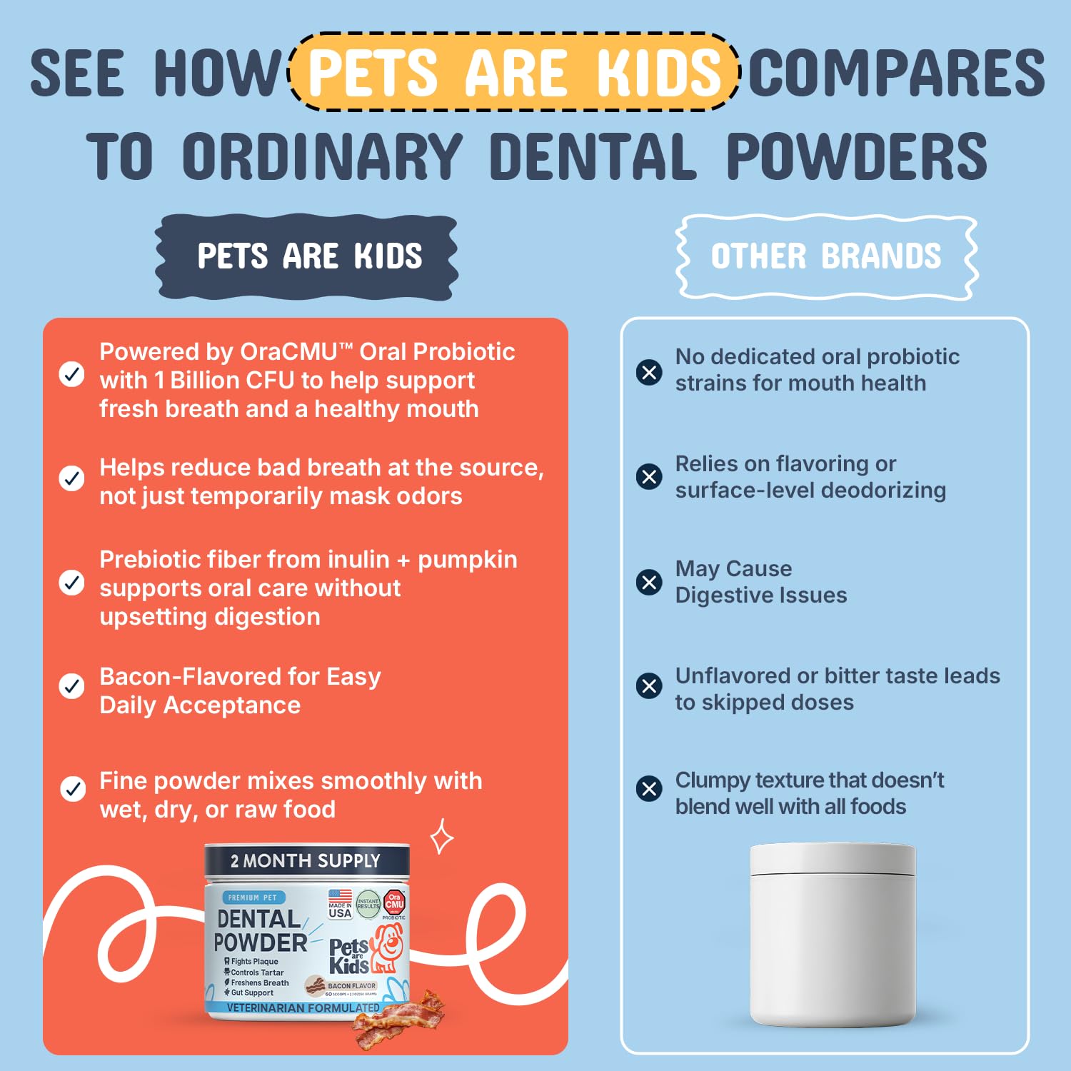Pets are Kids Dog Dental Powder for Gut Support & Dental Hygiene, 60 Scoops
